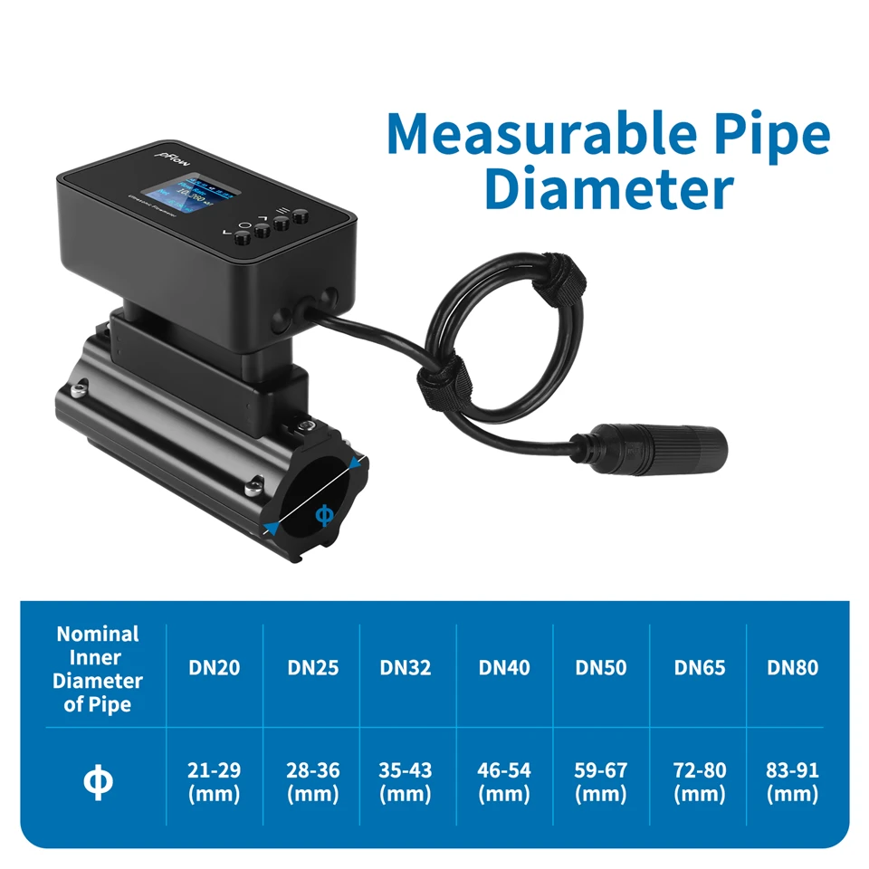 Medical center Flow Meter (5)