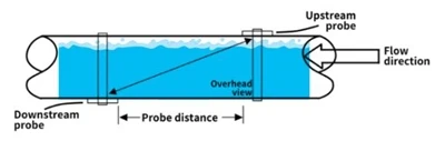 Z-Type Installation Simplified Pipeline Leak Detection