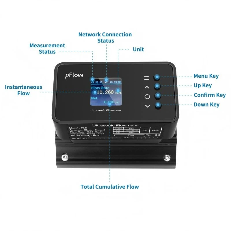PoE Liquid Flow Totalizer for Dielectric Coolant(3)