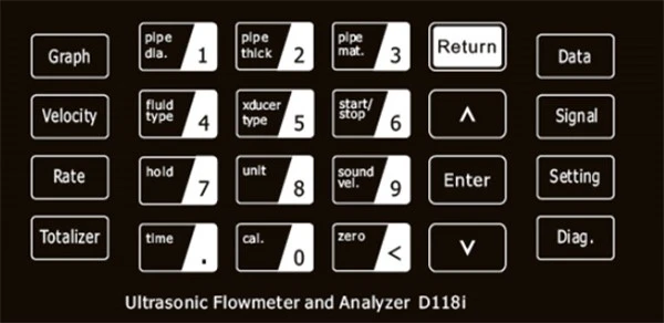 Product Details-Part B Product Details-Part B